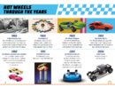 Hot Wheels: Ultimate Handbook. Fans' Guide Book To Original Designs. Interviews & More